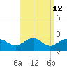 Skyway tide chart for Thursday, October 12, 2023