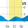 Skyway tide chart for Sunday, October 15, 2023
