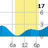 Skyway tide chart for Tuesday, October 17, 2023