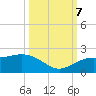 Skyway tide chart for Saturday, October 7, 2023