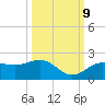 Skyway tide chart for Monday, October 9, 2023