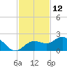 Skyway tide chart for Sunday, November 12, 2023
