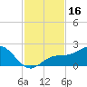 Skyway tide chart for Thursday, November 16, 2023