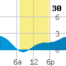 Skyway tide chart for Thursday, November 30, 2023