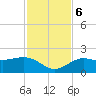 Skyway tide chart for Monday, November 6, 2023