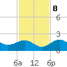 Skyway tide chart for Wednesday, November 8, 2023