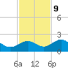 Skyway tide chart for Thursday, November 9, 2023