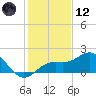 Skyway tide chart for Tuesday, December 12, 2023