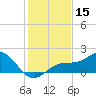 Skyway tide chart for Friday, December 15, 2023