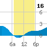 Skyway tide chart for Saturday, December 16, 2023