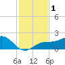 Skyway tide chart for Friday, December 1, 2023