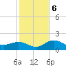 Skyway tide chart for Wednesday, December 6, 2023
