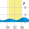 Skyway tide chart for Thursday, December 7, 2023