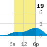 Skyway tide chart for Friday, January 19, 2024