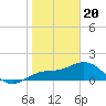 Skyway tide chart for Saturday, January 20, 2024