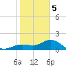 Skyway tide chart for Friday, January 5, 2024