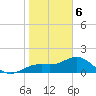 Skyway tide chart for Saturday, January 6, 2024