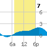 Skyway tide chart for Sunday, January 7, 2024