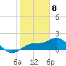 Skyway tide chart for Monday, January 8, 2024