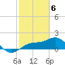 Skyway tide chart for Tuesday, February 6, 2024