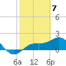 Skyway tide chart for Wednesday, February 7, 2024