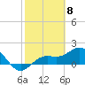 Skyway tide chart for Thursday, February 8, 2024