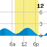 Skyway tide chart for Tuesday, March 12, 2024
