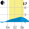 Skyway tide chart for Sunday, March 17, 2024
