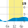 Skyway tide chart for Tuesday, March 19, 2024