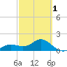 Skyway tide chart for Friday, March 1, 2024