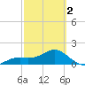 Skyway tide chart for Saturday, March 2, 2024