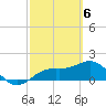 Skyway tide chart for Wednesday, March 6, 2024