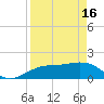 Skyway tide chart for Tuesday, April 16, 2024