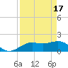Skyway tide chart for Wednesday, April 17, 2024
