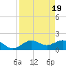 Skyway tide chart for Friday, April 19, 2024