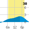 Skyway tide chart for Tuesday, April 30, 2024
