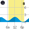 Skyway tide chart for Monday, April 8, 2024