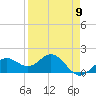 Skyway tide chart for Tuesday, April 9, 2024