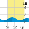 Skyway tide chart for Saturday, May 18, 2024