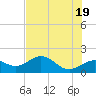 Skyway tide chart for Sunday, May 19, 2024