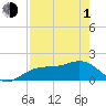 Skyway tide chart for Wednesday, May 1, 2024
