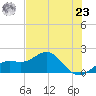 Skyway tide chart for Thursday, May 23, 2024