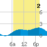 Skyway tide chart for Thursday, May 2, 2024