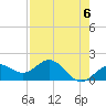 Skyway tide chart for Monday, May 6, 2024