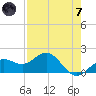 Skyway tide chart for Tuesday, May 7, 2024