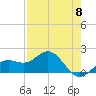 Skyway tide chart for Wednesday, May 8, 2024
