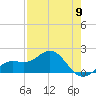 Skyway tide chart for Thursday, May 9, 2024