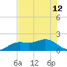Skyway tide chart for Wednesday, June 12, 2024