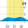 Skyway tide chart for Thursday, June 13, 2024