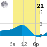 Skyway tide chart for Friday, June 21, 2024